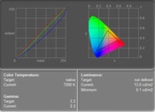 parametry obrazu przy minimalnej jasności obrazu