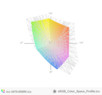 paleta barw matrycy Latitude 3470 a przestrzeń kolorów sRGB