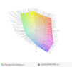 paleta barw matrycy FHD laptopa HP ProBook 650 G2 a przestrzeń kolorów Adobe RGB