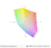 paleta barw matrycy FHD laptopa HP ProBook 650 G2 a przestrzeń kolorów sRGB