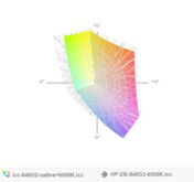 paleta barw matrycy FHD HP ProBooka 640 G2 a paleta barw matrycy FHD HP EliteBooka 840 G3