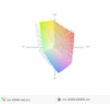 paleta barw matrycy Fujitsu A556 przed kalibracją i po kalibracji