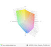 paleta barw matrycy Fujitsu A556 a przestrzeń kolorów sRGB
