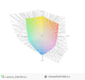 paleta barw matrycy FHD Lenovo E50-80 a przestrzeń kolorów Adobe RGB (siatka)