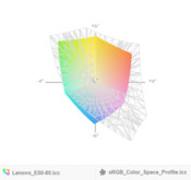 paleta barw matrycy FHD Lenovo E50-80 a przestrzeń kolorów sRGB (siatka)