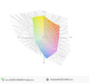 paleta barw matrycy FHD ThinkPada E560 a przestrzeń kolorów Adobe RGB