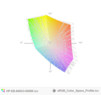 paleta barw matrycy FHD HP EB 840 G3 a przestrzeń kolorów sRGB