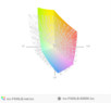 paleta barw matrycy Asusa F555LB przed kalibracją a paleta barw matrycy Asusa F555LB po kalibracji