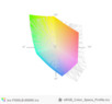 paleta barw matrycy Asusa F555LB a przestrzeń kolorów sRGB