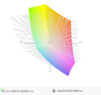 paleta barw matrycy laptopa Saelic Vidi G761D a przestrzeń kolorów Adobe RGB
