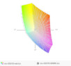 paleta barw matrycy laptopa Saelic Veni G531D przed kalibracją a paleta barw tej matrycy po kalibracji