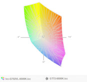 paleta barw matrycy FHD Asusa G752VL a paleta barw matrycy FHD MSI GT72s 6QE