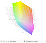 paleta barw matrycy FHD Asusa G752VL a przestrzeń kolorów Adobe RGB