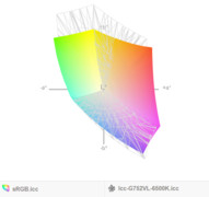 paleta barw matrycy FHD Asusa G752VL a przestrzeń kolorów sRGB