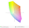 paleta barw matrycy laptopa Saelic Vidi G761D przed kalibracją a paleta barw tej matrycy po kalibracji