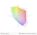paleta barw matrycy 4K MSI GS60 6QE a przestrzeń kolorów sRGB