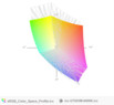paleta barw matrycy Asusa G752VM a przestrzeń kolorów sRGB