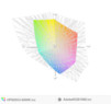 paleta barw matrycy EliteBooka 820 G3 a przestrzeń kolorów Adobe RGB