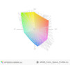 paleta barw matrycy EliteBooka 820 G3 a przestrzeń kolorów sRGB
