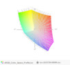 paleta barw matrycy FHD laptopa Fujitsu E736 a przestrzeń kolorów sRGB