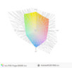 paleta barw matrycy FHD ThinkPada P40 Yoga a przestrzeń kolorów Adobe RGB