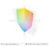 paleta barw matrycy FHD ThinkPada P40 Yoga a przestrzeń kolorów sRGB