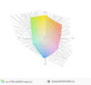paleta barw matrycy FHD ThinkPada P50 a przestrzeń kolorów Adobe RGB