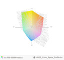 paleta barw matrycy FHD ThinkPada P50 a przestrzeń kolorów sRGB