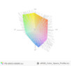 paleta barw matrycy FHD HP ProBooka 450 G3 a przestrzeń kolorów sRGB