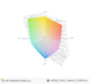 paleta barw matrycy Full HD HP ProBooka 440 G3 a przestrzeń kolorów sRGB