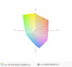 paleta barw matrycy Fujitsu A556 a paleta barw matrycy ProBooka 450 G3