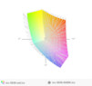 paleta barw matrycy FHD LifeBooka S936 przed kalibracją i po kalibracji