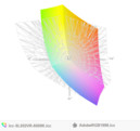 paleta barw matrycy FHD laptopa Hyperbook SL502 VR a przestrzeń kolorów Adobe RGB