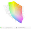 paleta barw matrycy laptopa Saelic Vici G781D a przestrzeń kolorów Adobe RGB