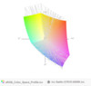 paleta barw matrycy laptopa Saelic Vici G781D a przestrzeń kolorów sRGB