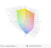 paleta barw matrycy FHD ThinkPada T460p a przestrzeń kolorów Adobe RGB