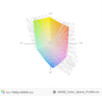 paleta barw matrycy FHD ThinkPada T460p a przestrzeń kolorów sRGB