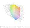 paleta barw matrycy FHD ThinkPada T460s a przestrzeń kolorów Adobe RGB