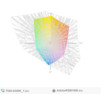 paleta barw matrycy FHD ThinkPada T560 a przestrzeń kolorów Adobe RGB