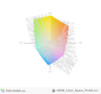 paleta barw matrycy FHD ThinkPada T560 a przestrzeń kolorów sRGB