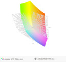 przestrzeń kolorów Adobe RGB (siatka) a paleta barw matrycy FHD Acera VN7-791G