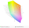 paleta barw matrycy MSI WT72 po kalibracji a przestrzeń kolorów Adobe RGB