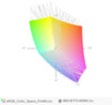 paleta barw matrycy MSI WT72 po kalibracji a przestrzeń kolorów sRGB