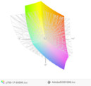 paleta barw matrycy Lenovo Y700-17 a przestrzeń kolorów Adobe RGB