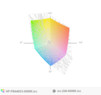 paleta barw matrycy FHD Toshiby Z40-C a paleta barw matrycy FHD HP ProBooka 440 G3