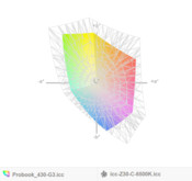 paleta barw matrycy FHD Toshiby Portege Z30-C a paleta barw matrycy HD HP ProBooka 430 G3