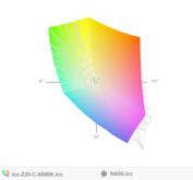paleta barw matrycy FHD Toshiby Portege Z30-C a paleta barw matrycy WQHD Fujitsu S935