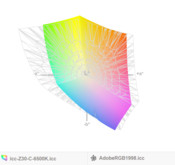 paleta barw matrycy FHD Toshiby Portege Z30-C a przestrzeń kolorów Adobe RGB