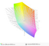 paleta barw matrycy FHD HP ZBooka Studio G3 a przestrzeń kolorów Adobe RGB
