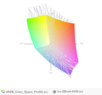 paleta barw matrycy FHD HP ZBooka Studio G3 a przestrzeń kolorów sRGB